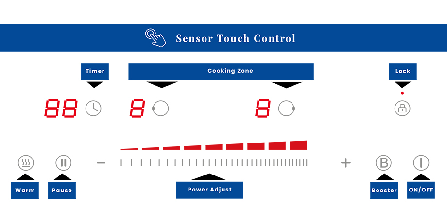 Power Sharing Twin induction hob