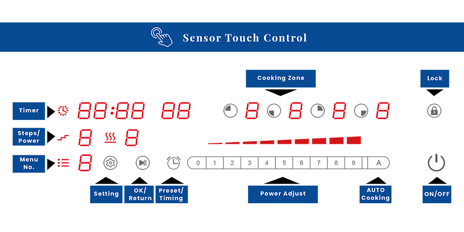 Built-in Ceramic Cooktop