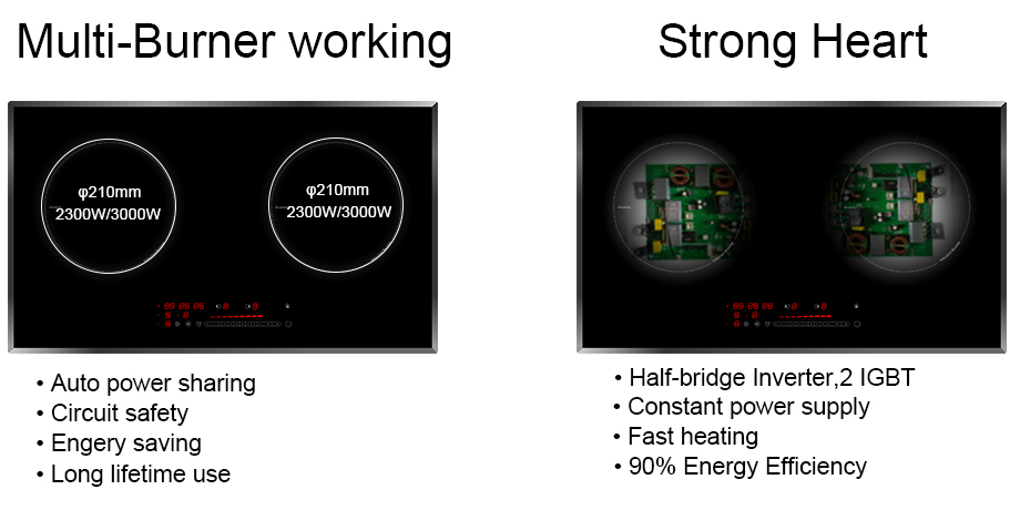 Half Bridge Induction Cooktop