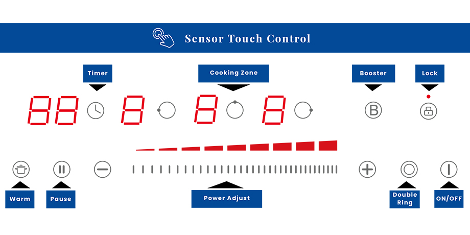 2in 1 Infrared Induction Cooker