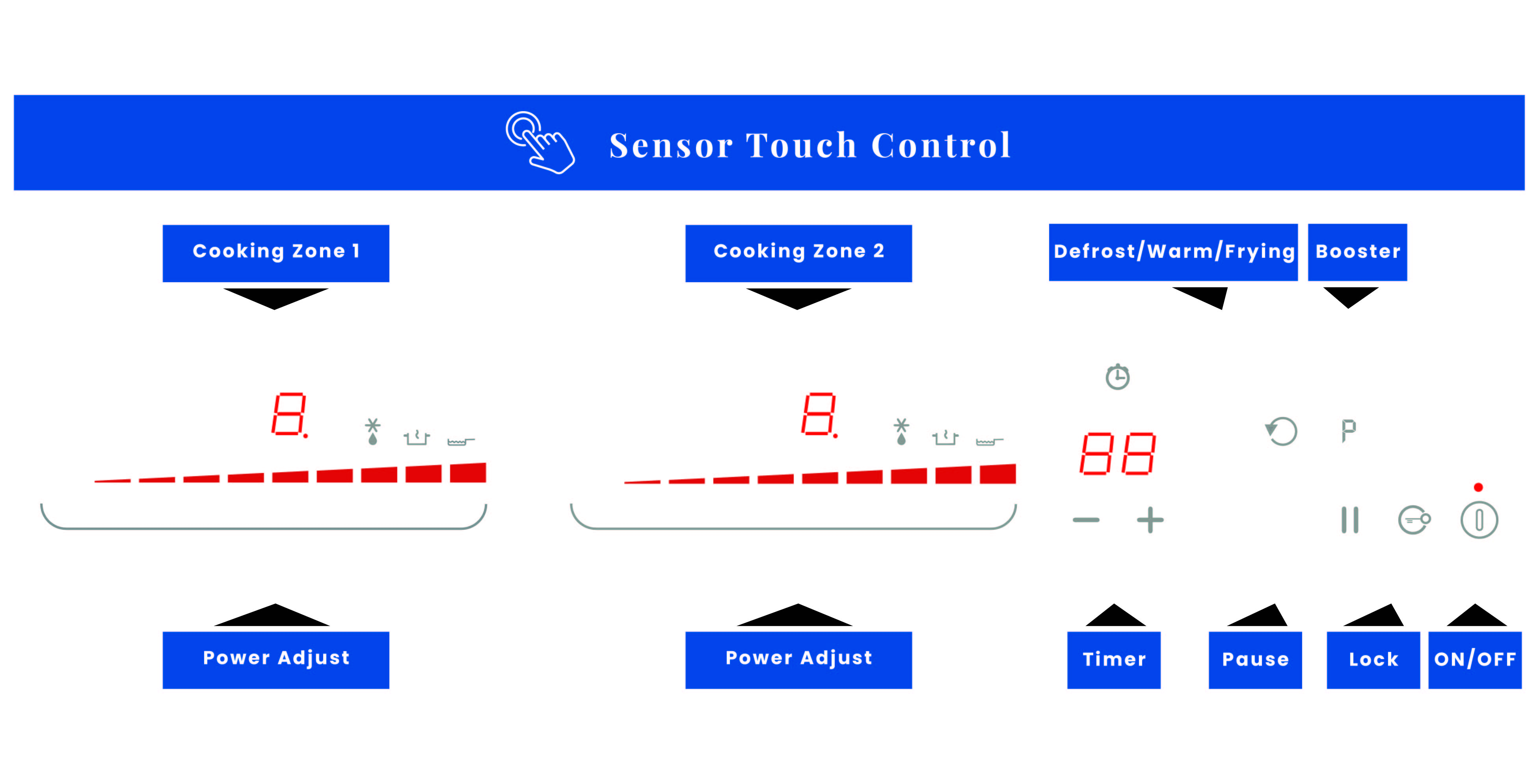 Induction Hobs Sensor Touch